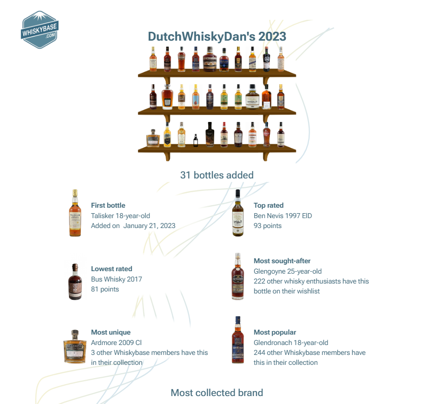 DutchWhiskyDan - 2023.png
